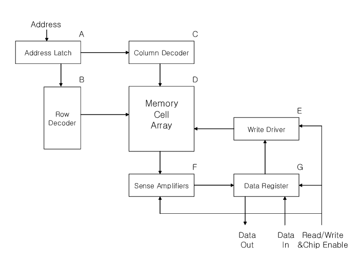 Diagrama.